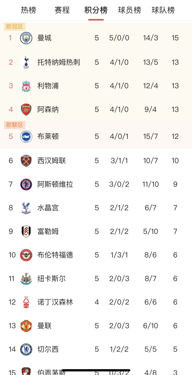 开云体育中国官网-包含赛后英超焦点战，皇家社会刷新队史纪录，赛场秩序良好，细节决定成败的词条